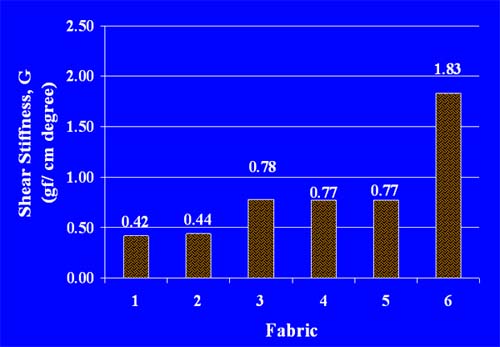 oct_minute_graph2