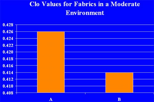 oct_minute_graph3