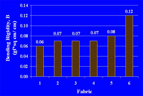 oct_minute_graph